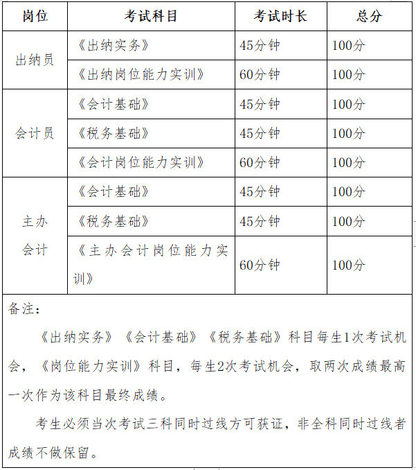 会计职业能力证书报考岗位及考试科目