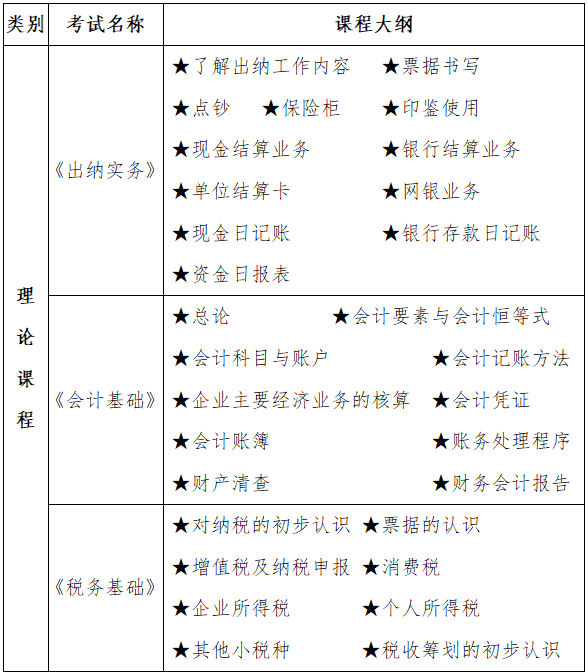 会计会计岗位证书理论课程大纲