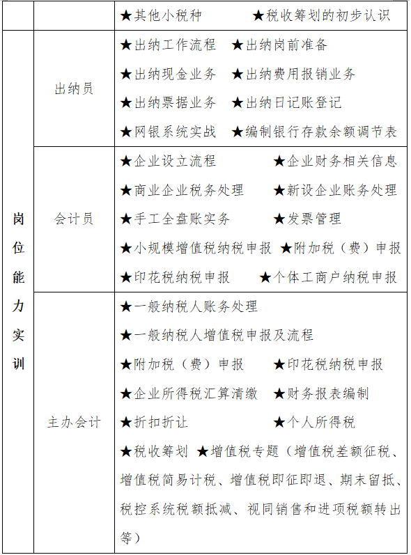 会计会计岗位证书实训课程大纲